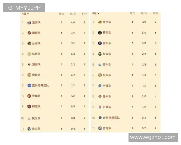 杭州足球队以66分领跑洲际杯积分榜展现强劲实力