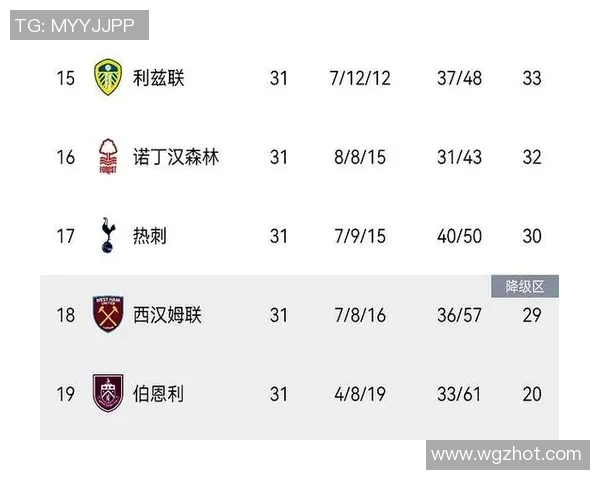 英超球队参加欧冠最多的记录